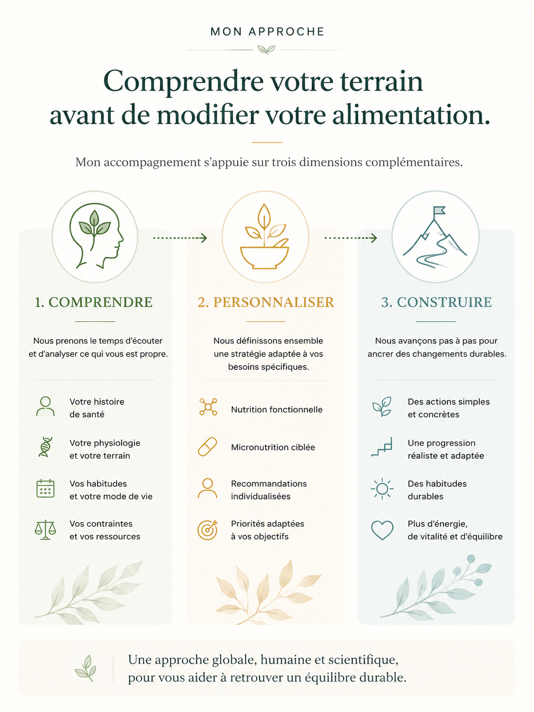 2026-Approche-Nutrition_holistique Un nouvel horizon de transformation personnel peut s'ouvrir de devant soi