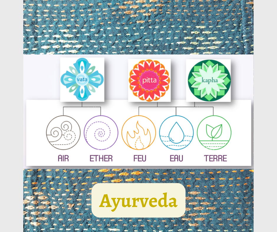 Spécialités-Ayurveda