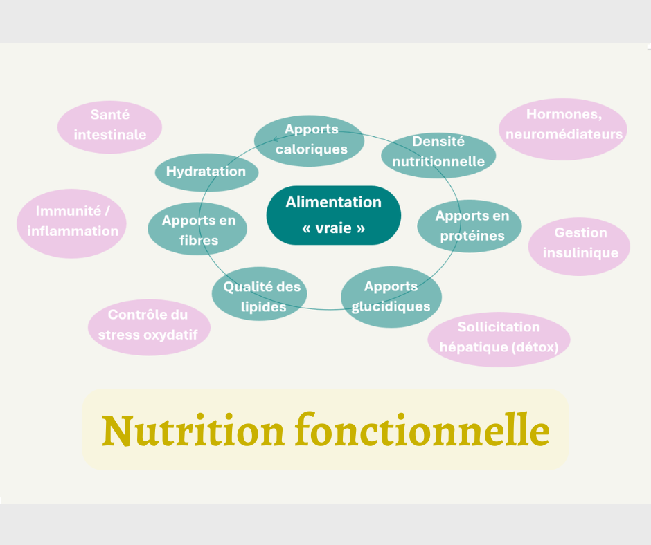 Spécialités-Nutrition-fonctionnelle